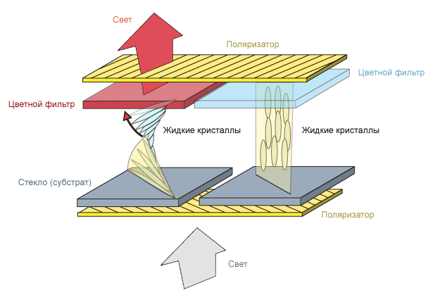 Устройство LCD-пикселя