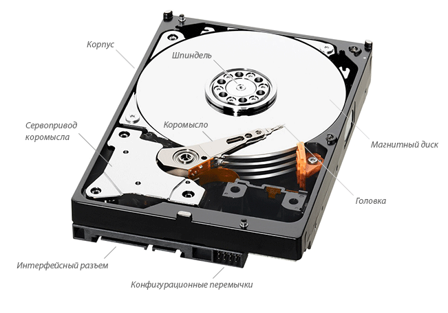 HDD